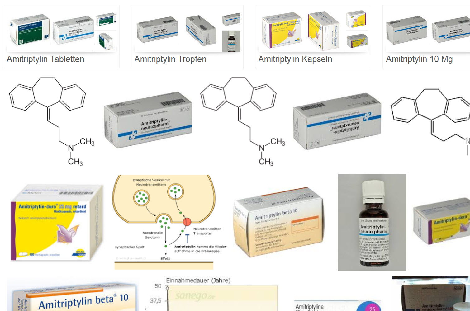 Amitriptylin Tropfen, Tabletten, Kapseln: Neuraxpharm, dura, beta